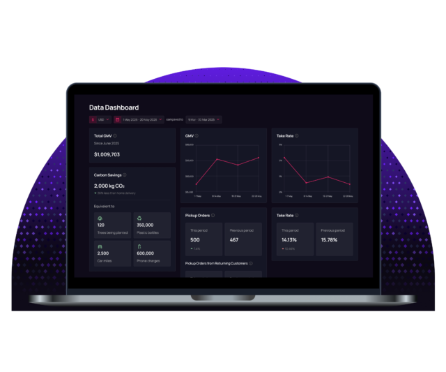 Prism Data Dashboard on desktop showing total GMV, carbon savings, and PickupPoints take rate metrics