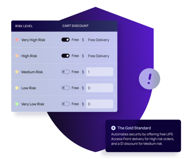 DeliveryDefense risk level settings showing cart discount rules configured by risk tier — Very High and High Risk blocked from free delivery, Medium Risk discounted by $1